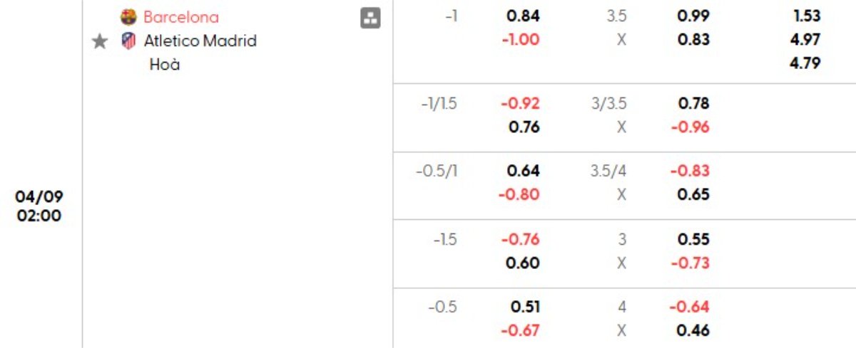Tỷ lệ kèo Barcelona vs Atletico Madrid