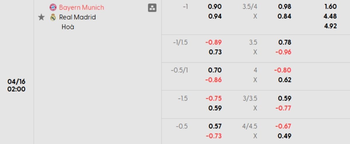 Soi kèo Bayern Munich vs Real Madrid ngày 16/04 | Champions League 1 Tỷ lệ kèo Bayern Munich vs Real Madrid