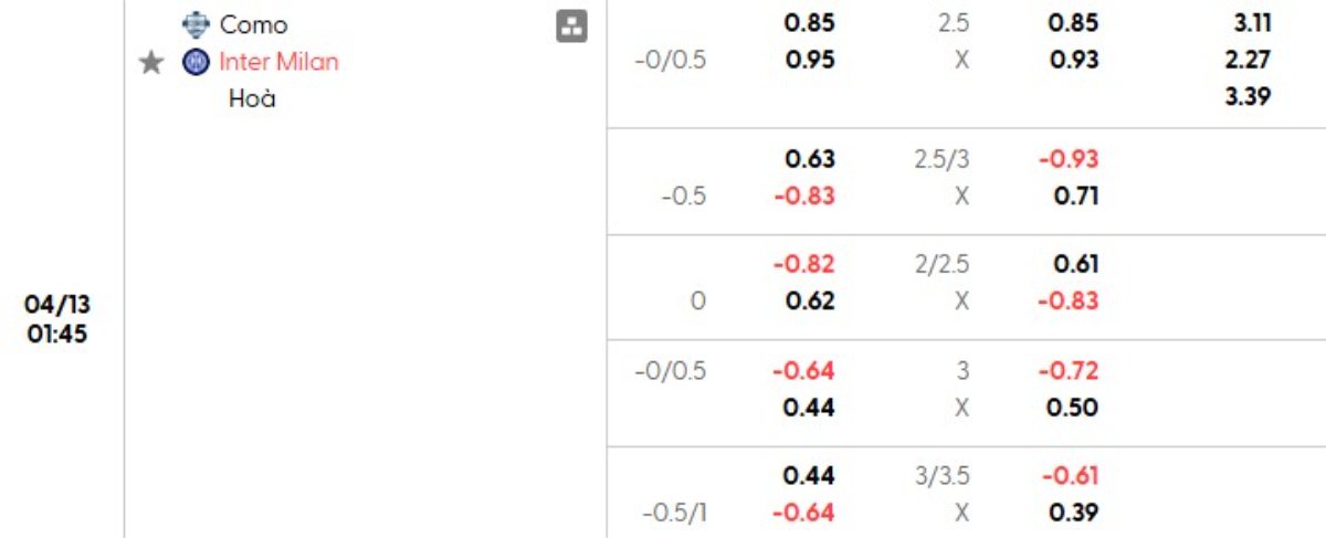 Soi kèo Como vs Inter ngày 13/04 | Serie A 1 Tỷ lệ kèo Como vs Inter