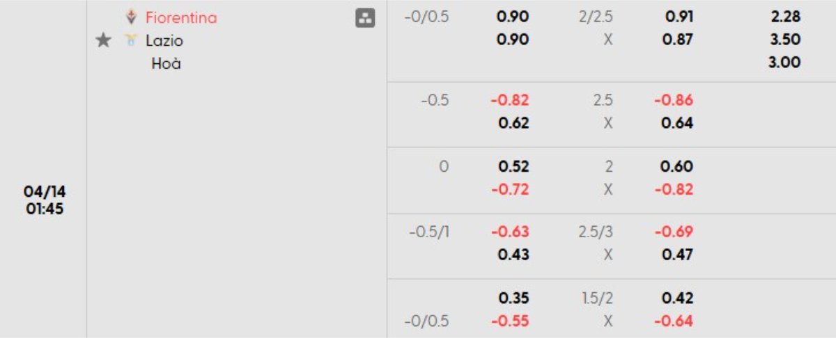 Tỷ lệ kèo Fiorentina vs Lazio