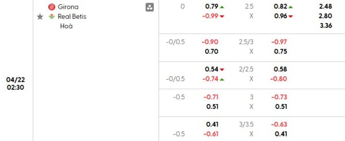 Tỷ lệ kèo Girona vs Betis