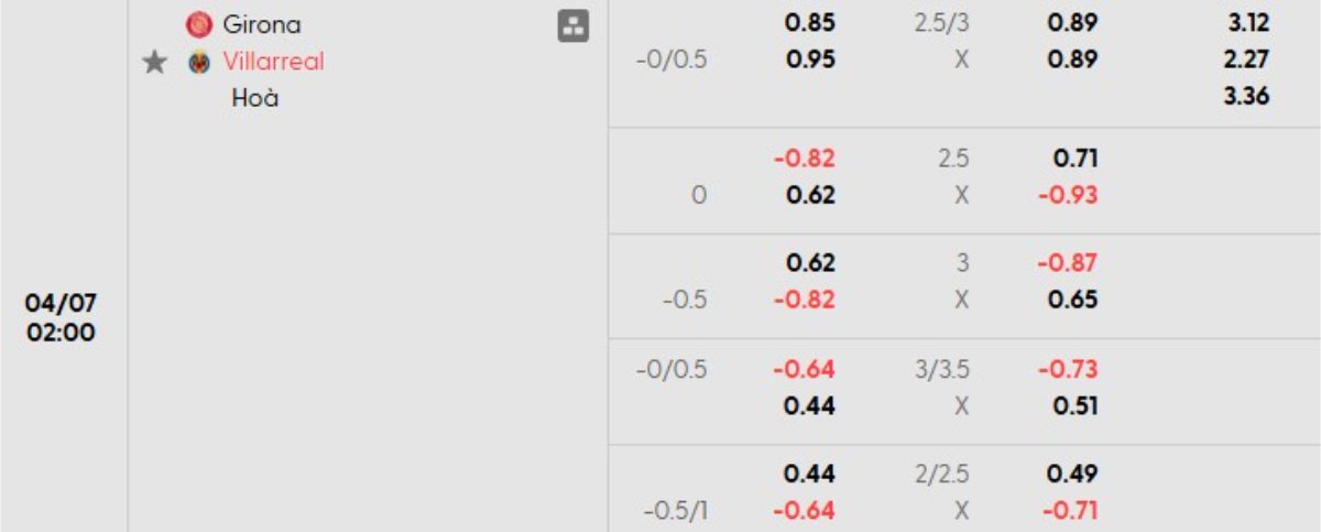 Tỷ lệ kèo Girona vs Villarreal