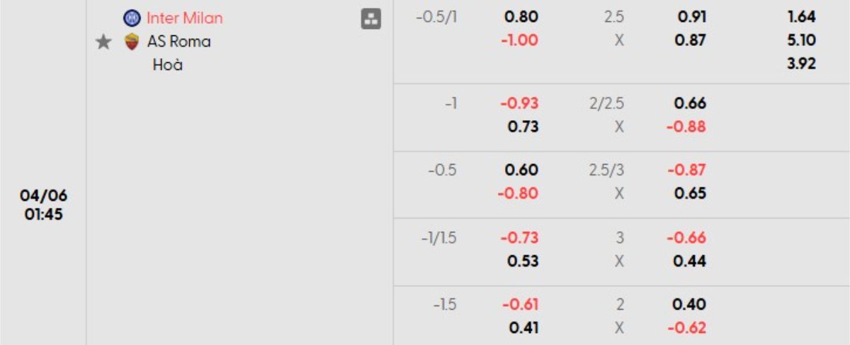 Tỷ lệ kèo Inter Milan vs Roma