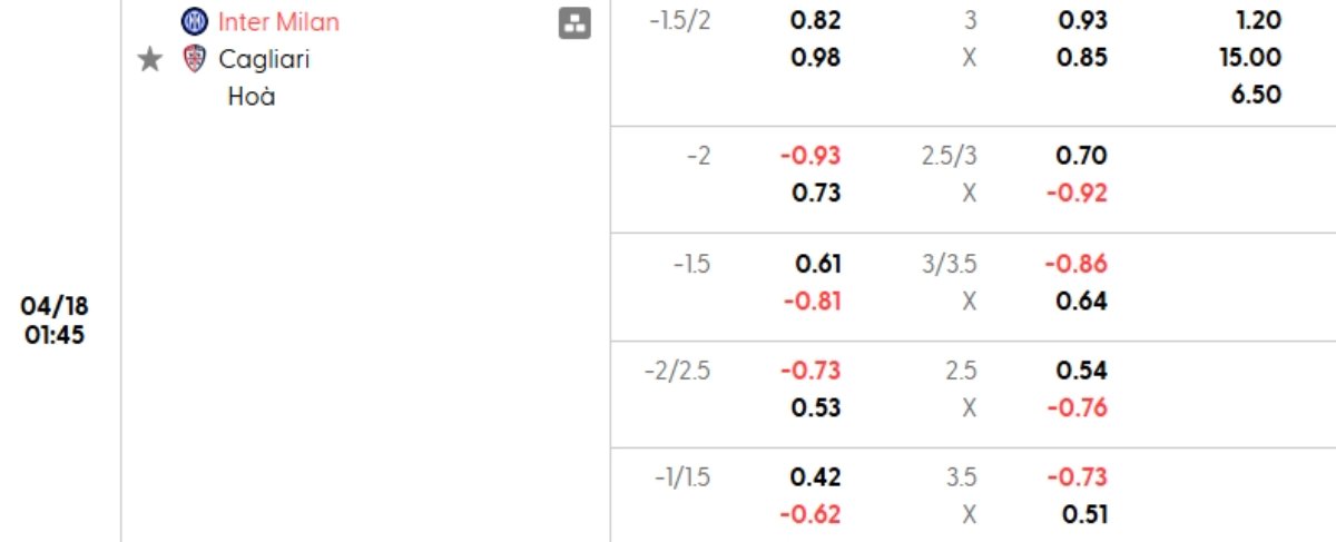 Tỷ lệ kèo Inter vs Cagliari