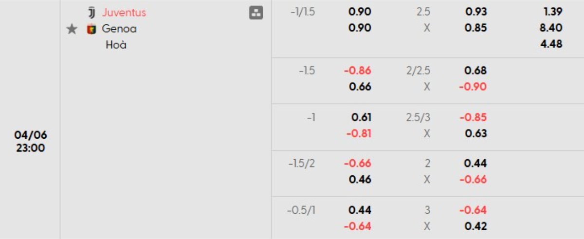 Tỷ lệ kèo Juventus vs Genoa