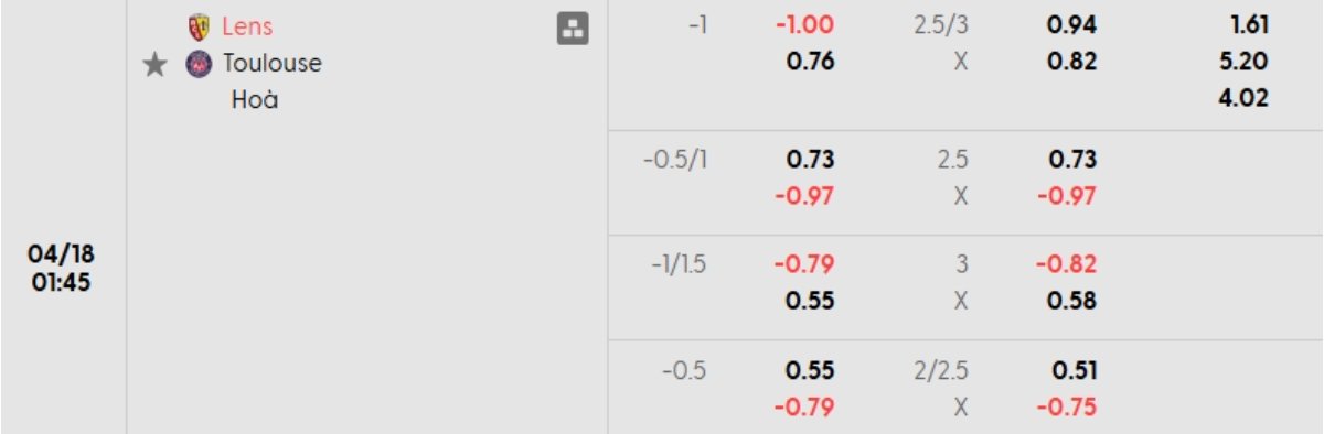 Tỷ lệ kèo Lens vs Toulouse