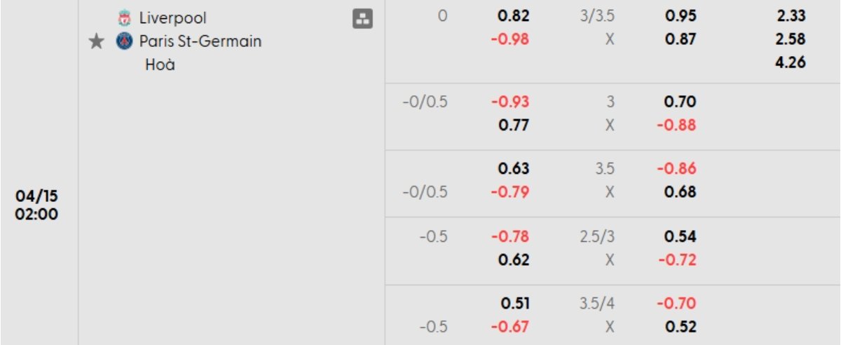 Tỷ lệ kèo Liverpool vs PSG