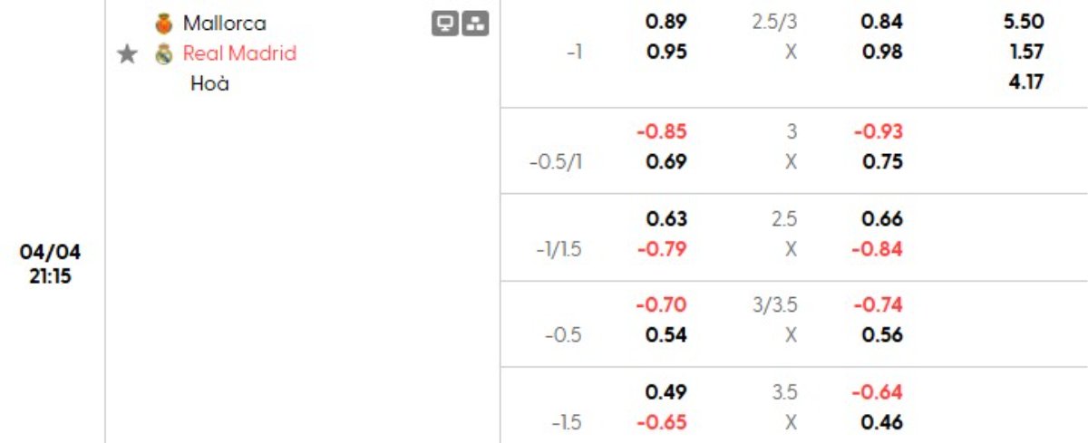 Tỷ lệ kèo Mallorca vs Real Madrid