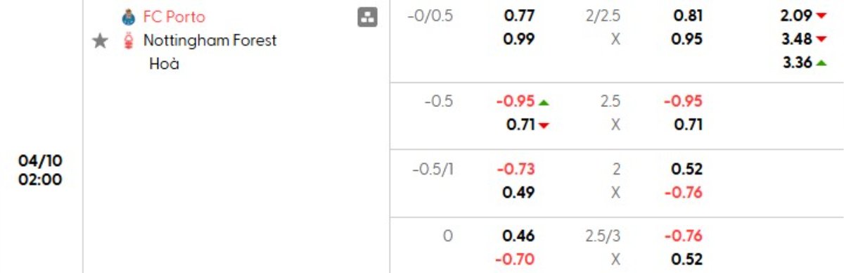 Tỷ lệ kèo Porto vs Nottingham