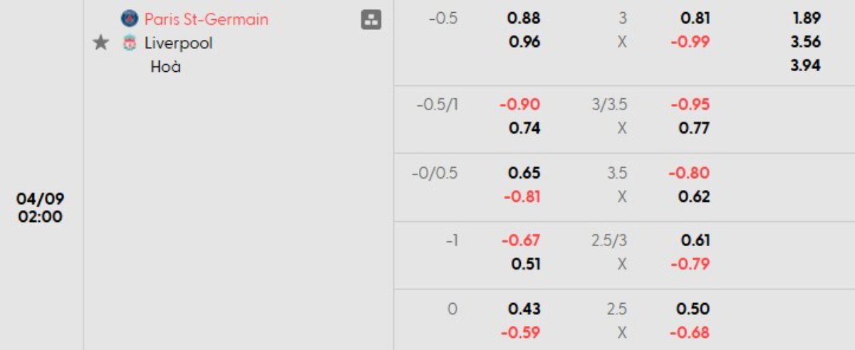 Tỷ lệ kèo PSG vs Liverpool