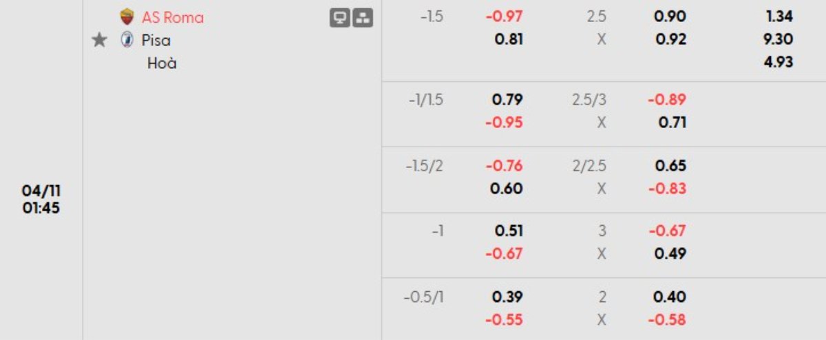 Tỷ lệ kèo Roma vs Pisa