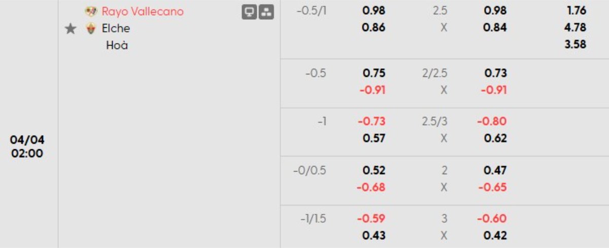 Tỷ lệ kèo Vallecano vs Elche