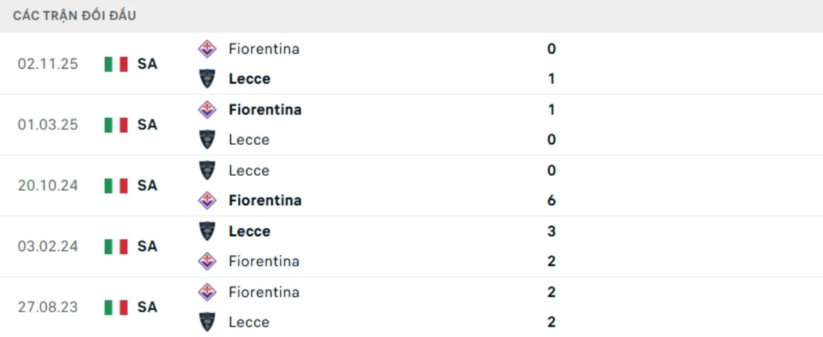 Kết quả đối đầu gần đây Lecce vs Fiorentina