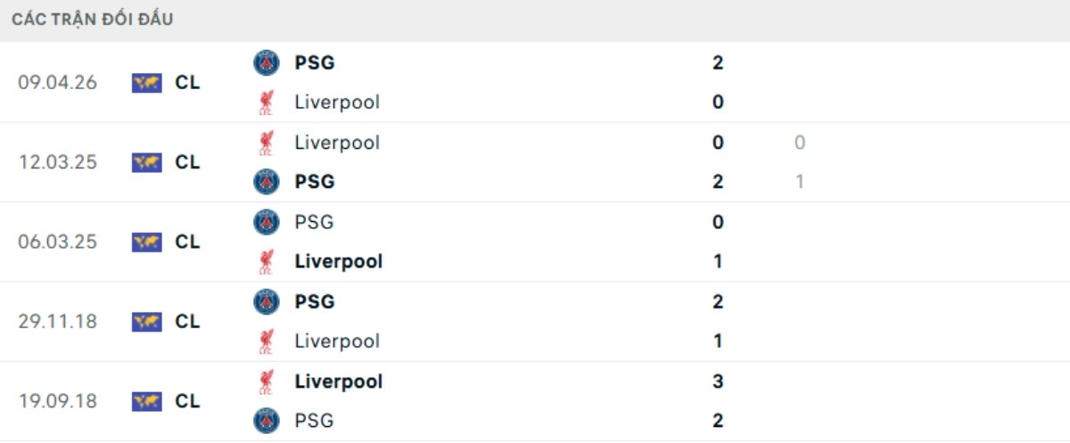 Kết quả đối đầu gần đây Liverpool vs PSG