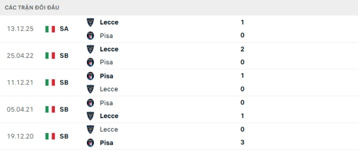 Kết quả đối đầu gần đây Pisa vs Lecce