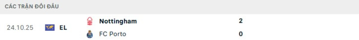 Kết quả đối đầu gần đây Porto vs Nottingham