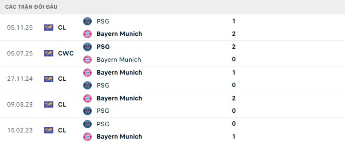 Kết quả đối đầu gần đây PSG vs Bayern Munich