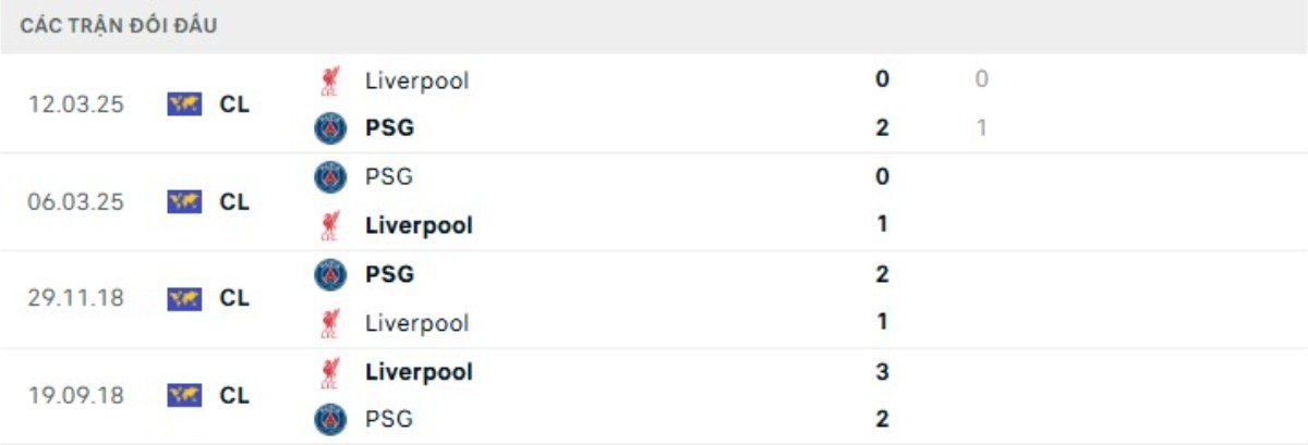 Kết quả đối đầu gần đây PSG vs Liverpool