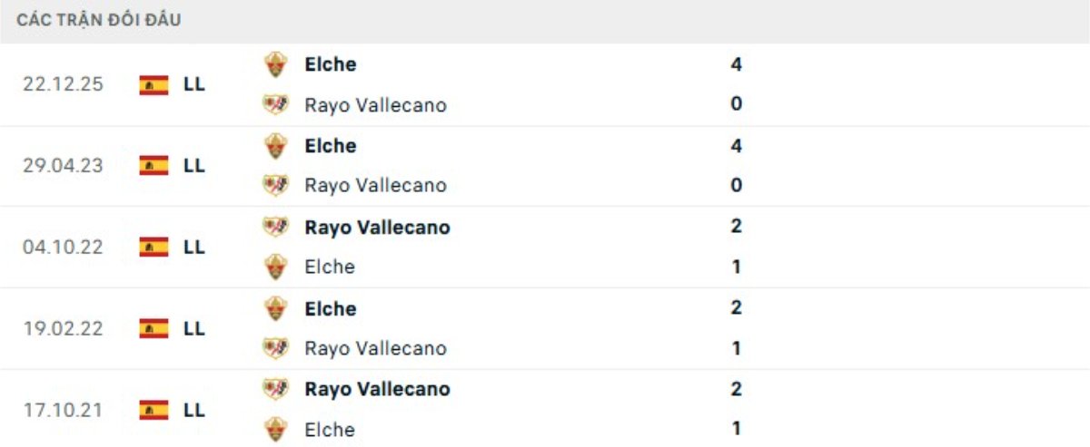 Kết quả đối đầu gần đây Vallecano vs Elche