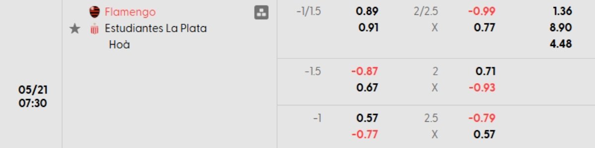 Tỷ lệ kèo Flamengo vs Estudiantes