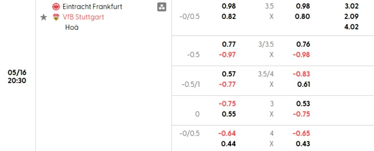 Soi kèo Frankfurt vs Stuttgart ngày 16/05 | Bundesliga 1 Tỷ lệ kèo Frankfurt vs Stuttgart