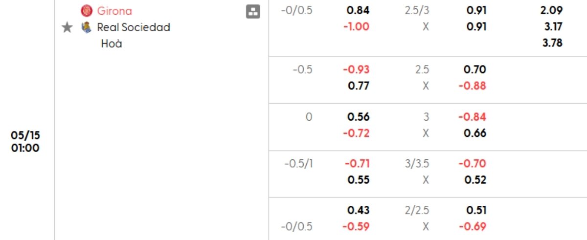 Tỷ lệ kèo Girona vs Sociedad
