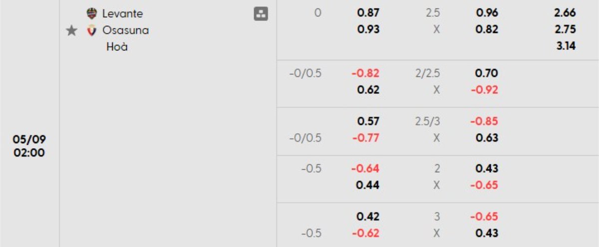 Tỷ lệ kèo Levante vs Osasuna