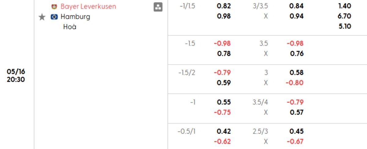 Soi kèo Leverkusen vs Hamburger ngày 16/05 | Bundesliga 1 Tỷ lệ kèo Leverkusen vs Hamburger