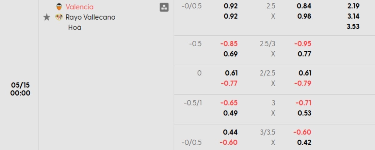 Tỷ lệ kèo Valencia vs Vallecano