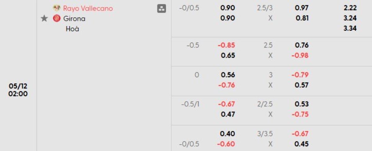 Tỷ lệ kèo Vallecano vs Girona