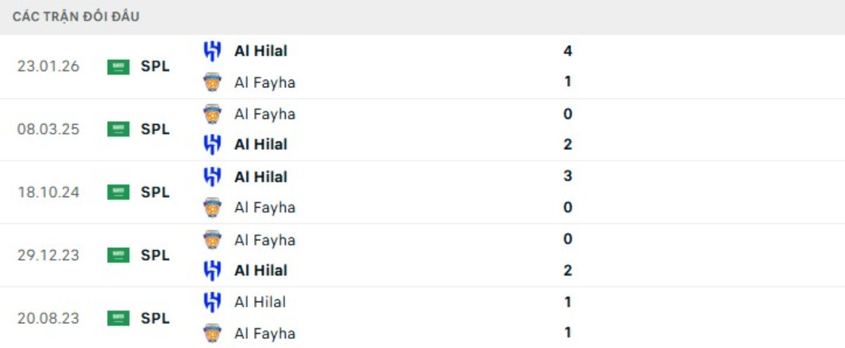Kết quả đối đầu gần đây Al Fayha vs Al Hilal