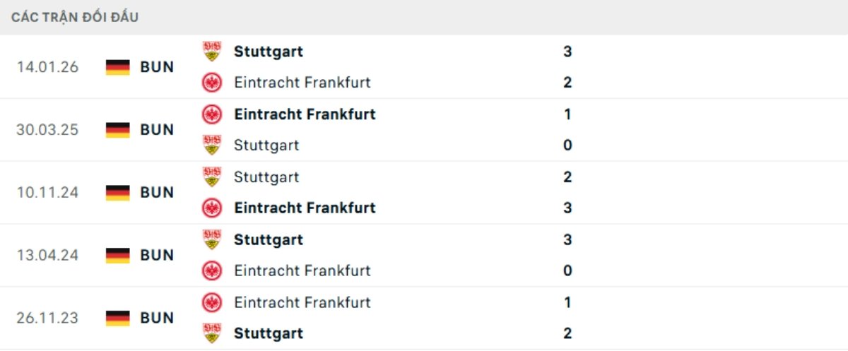 Soi kèo Frankfurt vs Stuttgart ngày 16/05 | Bundesliga 3 Kết quả đối đầu gần đây Frankfurt vs Stuttgart