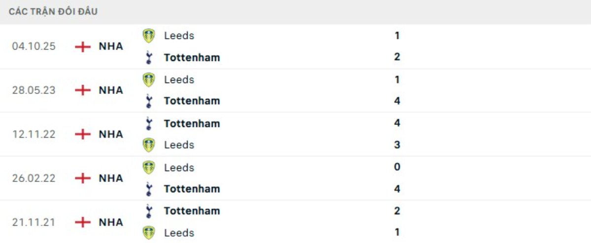 Kết quả đối đầu gần đây Tottenham vs Leeds