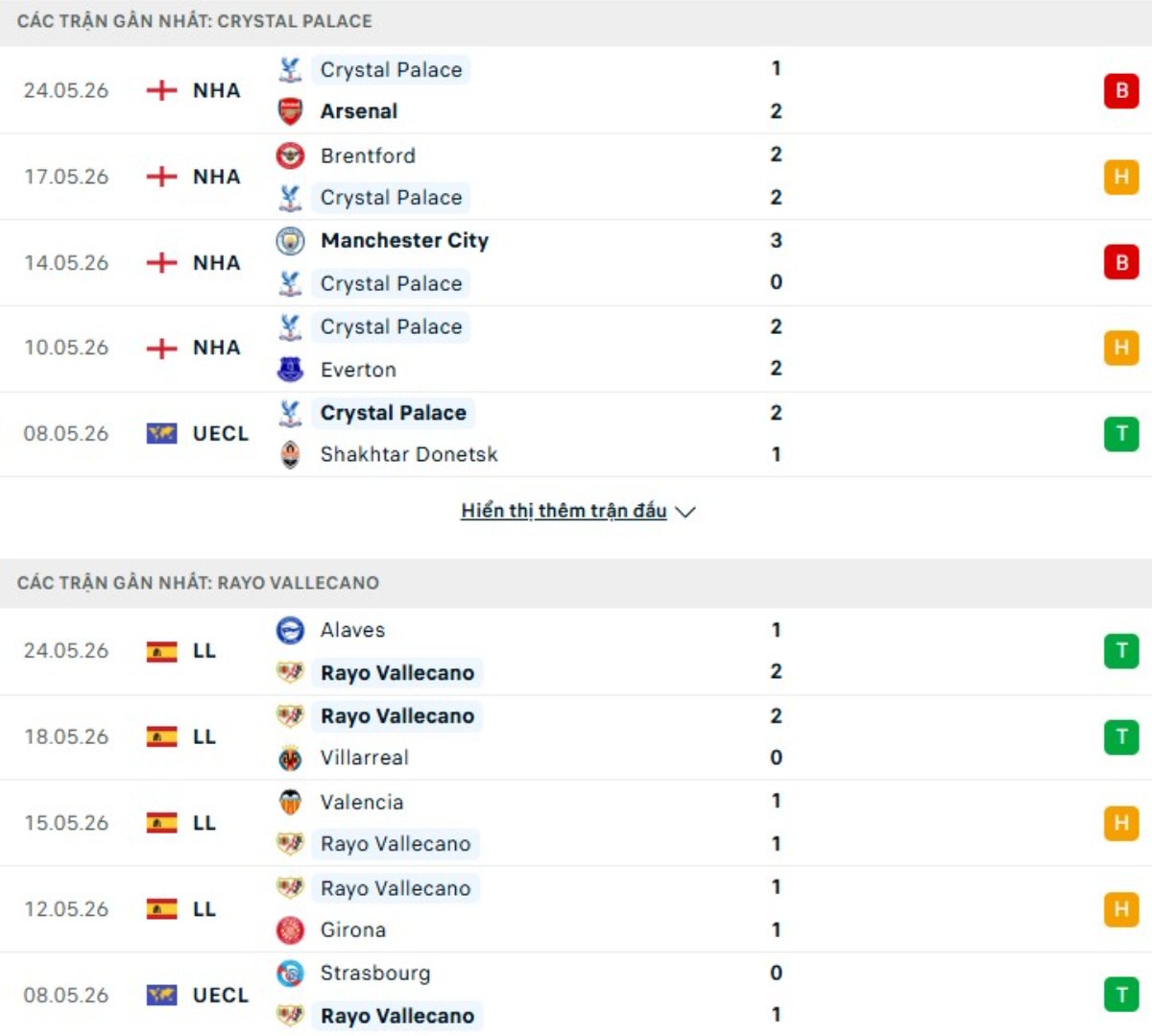 Soi kèo Crystal Palace vs Vallecano ngày 28/05 | Conference League 3 Kết quả thi đấu gần đây Crystal Palace vs Vallecano