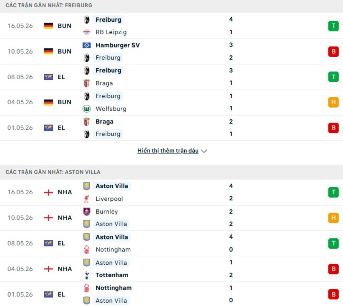 Kết quả thi đấu 5 trận gần đây của Freiburg vs Aston Villa